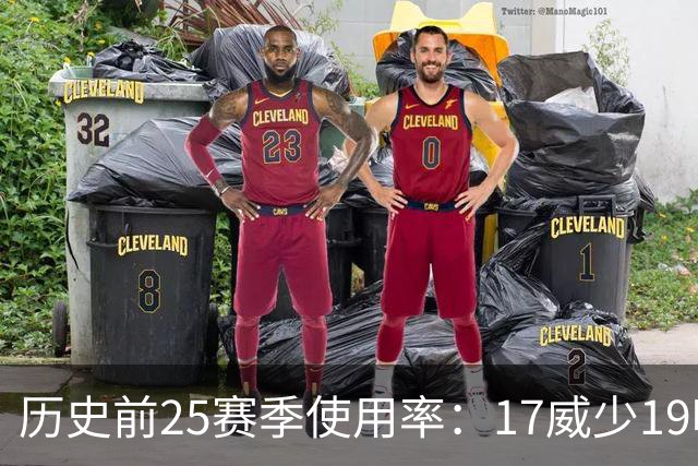 历史前25赛季使用率：17威少19哈登23字母占据前三 东契奇上榜6次
